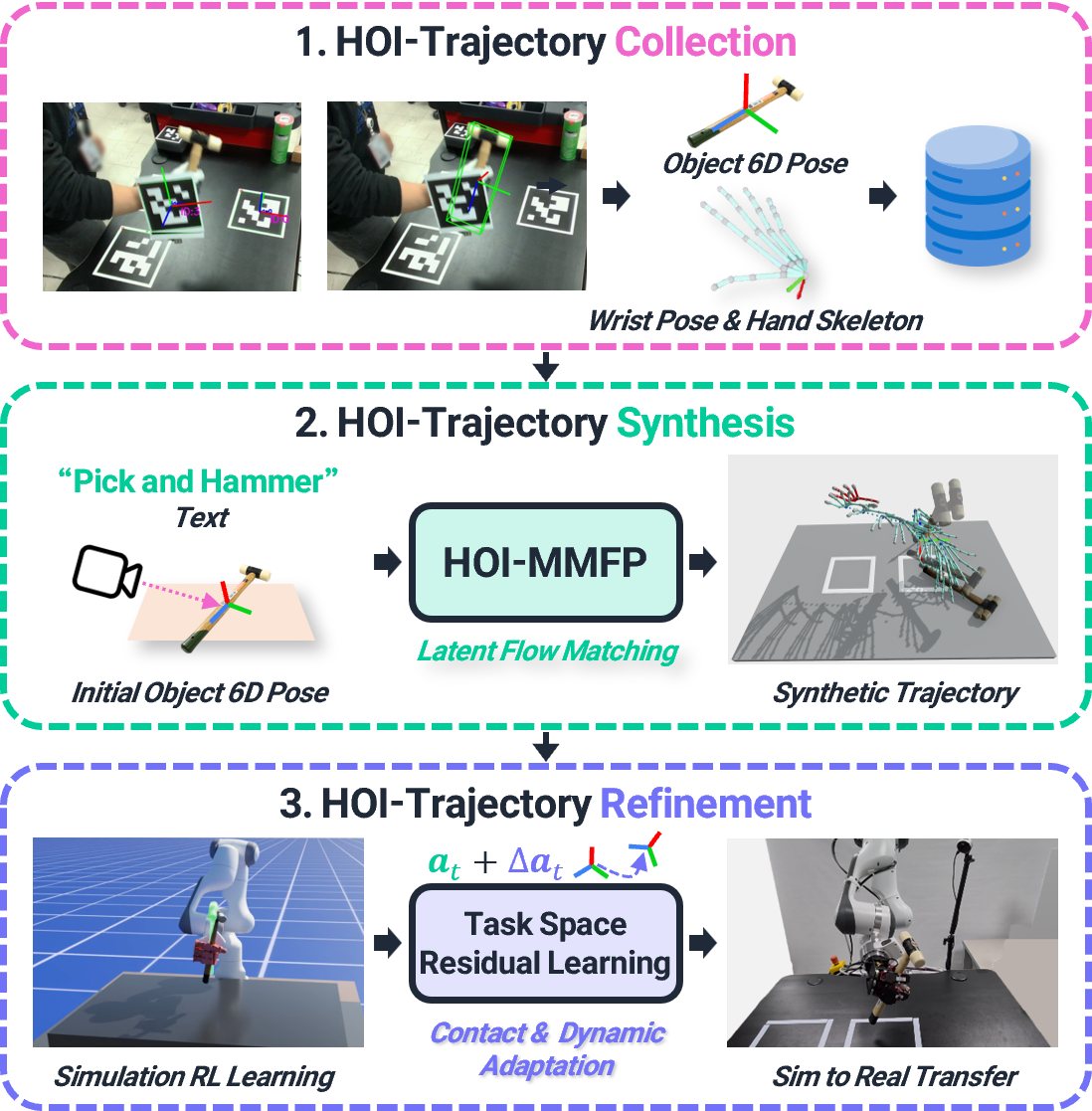 DexSynRefine overview figure