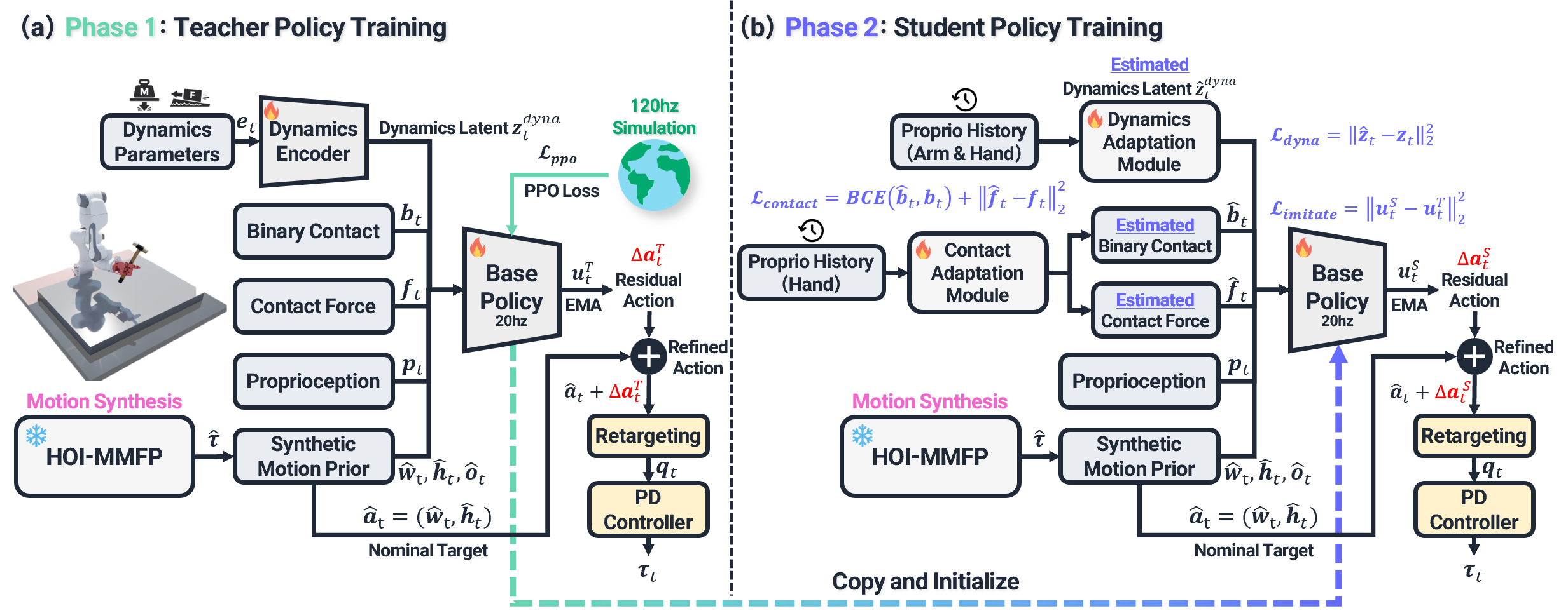 Task Space Residual Action Learning figure