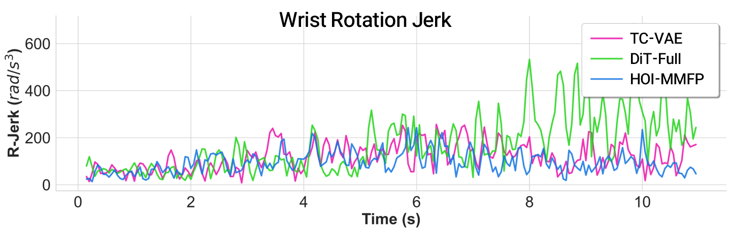 Trajectory Space synthesis comparison