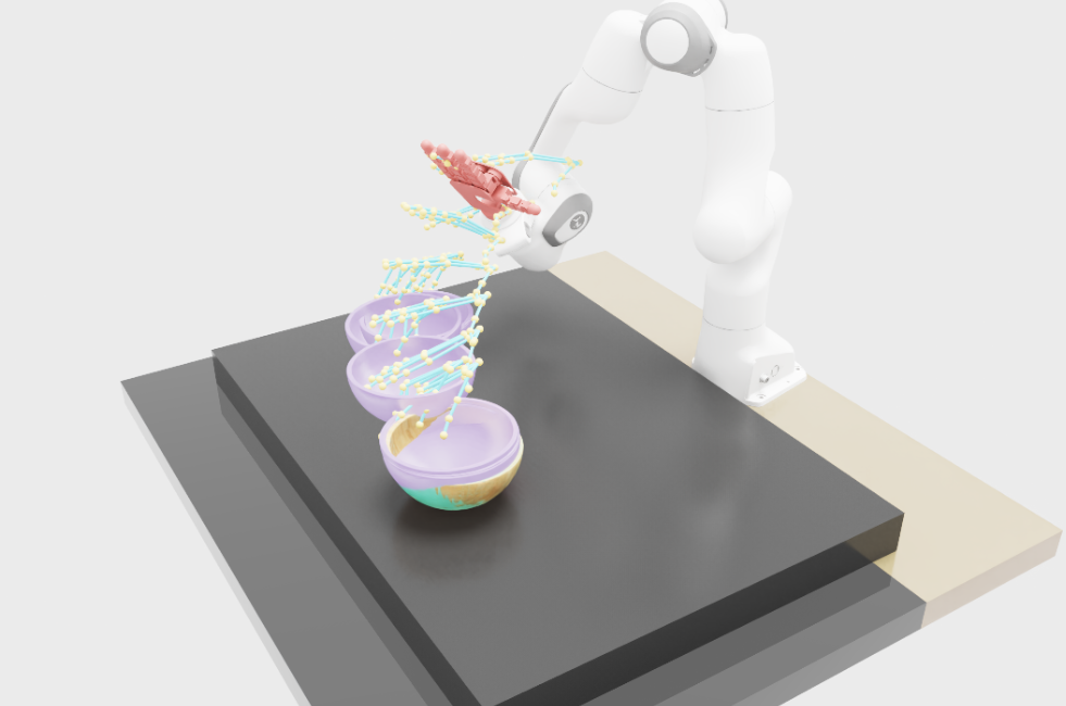 Bowl Synthesis Trajectory